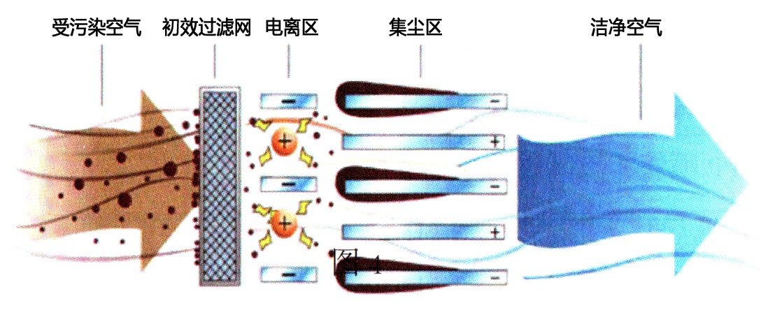 靜電式設備