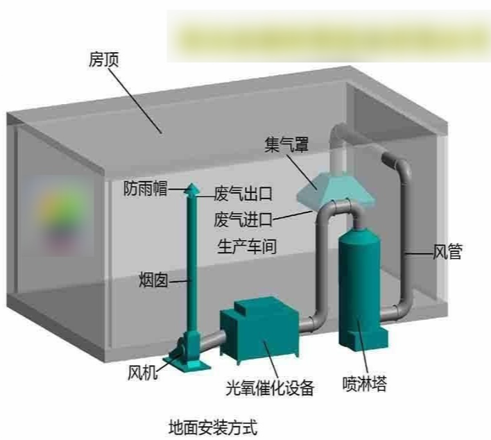 涂裝生產線廢氣收集系統(tǒng)示意圖